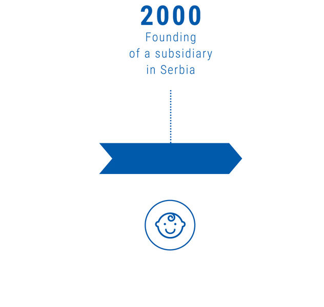 2000-en